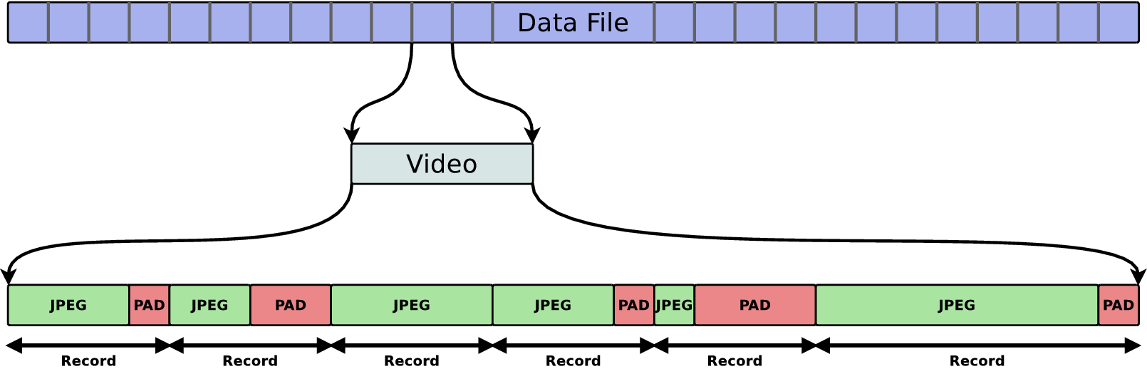 _images/data_file_layout.png